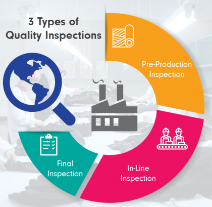 SSE TYPES OF INSPECTION