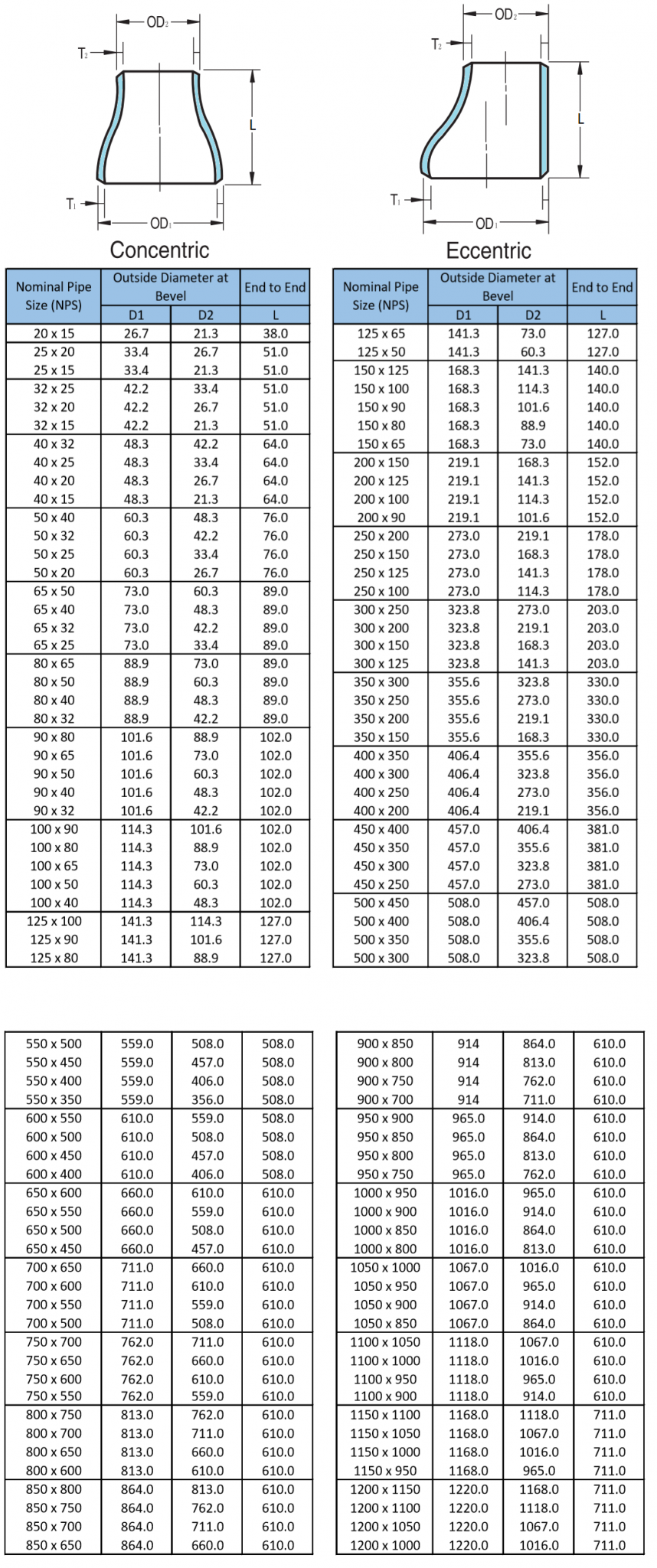 Pipe Fittings SHREE SUNDHA ENGINEERING